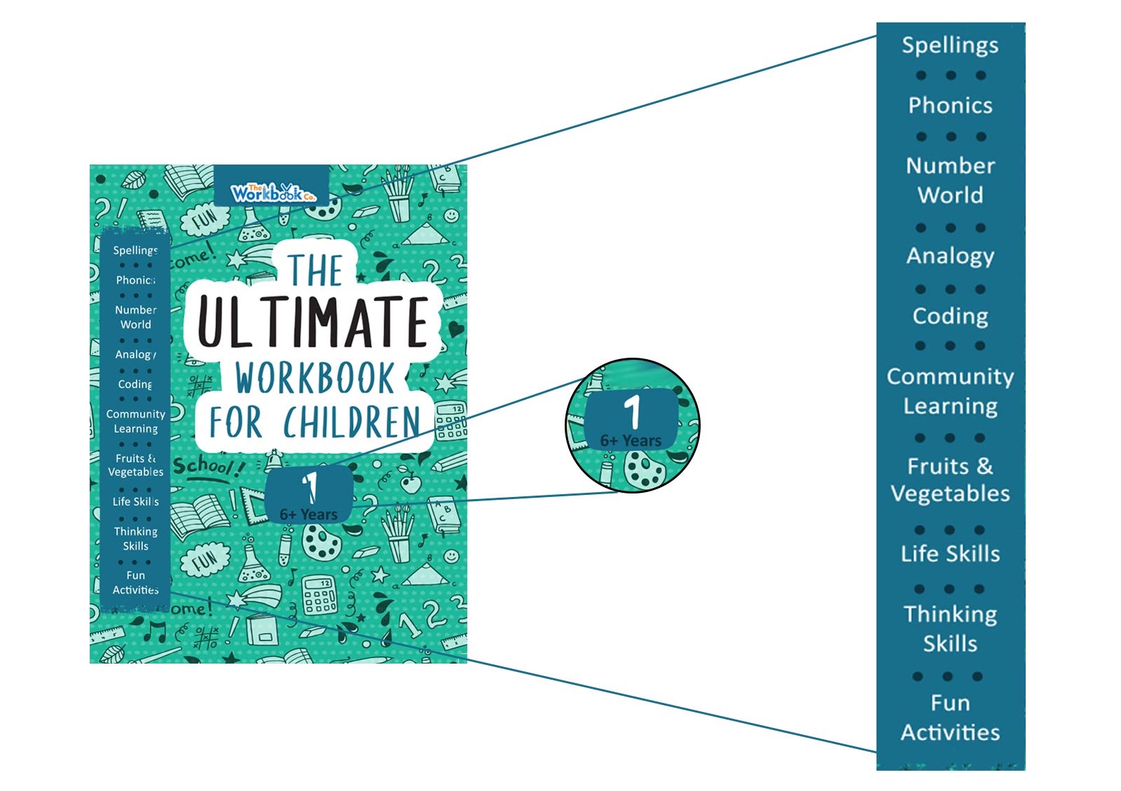 The Ultimate Workbook For Children 1 (6+Years) / 2 (7+Years)